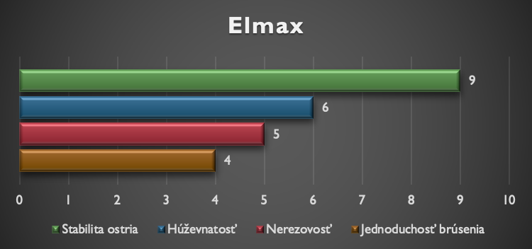 Elmax