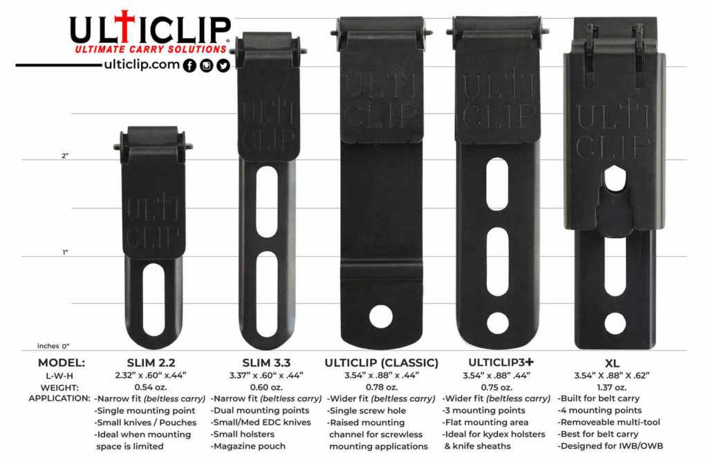 knifestock blog - rewolucyjne klipsy UltiClip